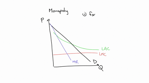 the-graph-to-the-right-shows-the-demand-and-cost-curves-for-a-natural-monopoly-q-10-1-using-the-point-tool-identify-the-firms-price-and-quantity-if-the-monopolist-is-required-to-set-a-margin-77453