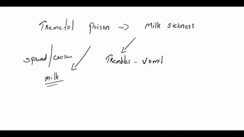 tremetol-is-a-poison-found-in-the-white-snakeroot-plant-that-prevents-the-metabolism-of-lactate-when-cows-eat-this-plant-tremetol-is-concentrated-in-the-milk-humans-who-consume-milk-become-i-29997