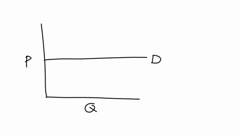 18if-the-demand-for-product-x-is-perfectly-elastic-19-and-the-supply-of-product-x-decreases-which-of-the-following-will-occur-in-the-market-for-x-b-a-total-revenue-will-increase-b-total-reve-08233