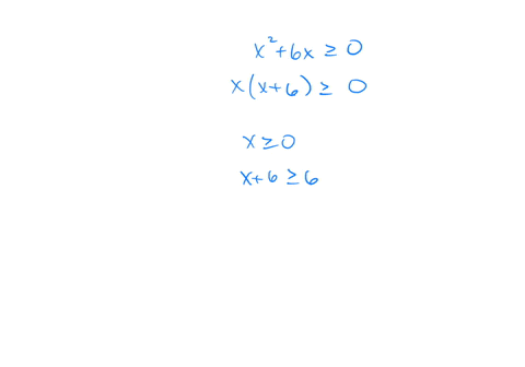 solve-the-quadratic-inequality-and-answer-in-interval-notation