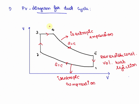 question-1-20marks-1sketch-the-pv-diagram-for-dual-cycle-2-marks-2describe-what-a-miller-cycle-is-in-an-engine-3-marks-3-describe-the-use-and-function-of-a-pressure-control-valve-in-a-common-10213