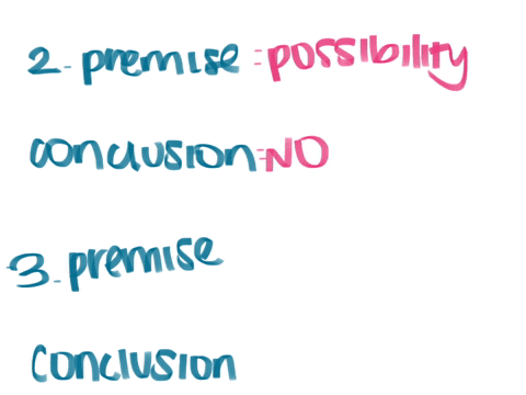 identify-the-premises-and-conclusions-in-the-following-arguments-1-writing-is-revision-because-excellence-emerges-only-through-many-cycles-of-writing-and-reading-performance-and-feedback-gra-96907