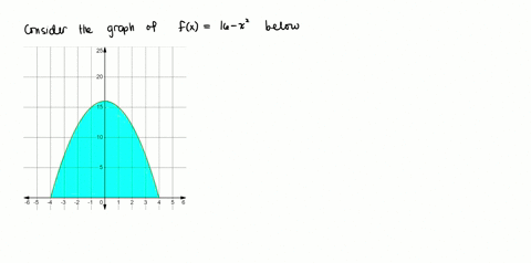 02-mc-1-point-the-graph-of-the-function-ssfx-16-x2-is-given-below-which-of-the-following-definite-integrals-yields-the-area-of-the-shaded-region-25-20-10-16-5-3-2-2-3-0-j16-16-_-x-dx-16-_-cd-61375