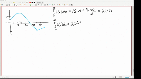 the-graph-of-f-is-shown-evaluate-each-integral-by-interpreting-it-in-terms-of-areas-y-fx-16-16-32-48-64-16-fx-dx-a-40-fx-dx-b-56-fx-dx-40-c-72-fx-dx-d-99257