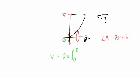 use-cylindrical-shells-to-find-the-volume-of-the-solid-obtained-by-rotating-the-region-bounded-on-the-right-by-the-graph-of-gy8ygy8y-and-on-the-left-by-the-yy-axis-for-0y80y8-about-the-xx-ax-57125