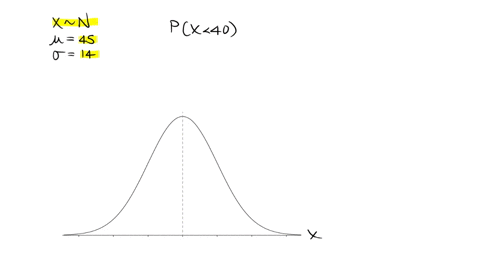 dinners-at-four-star-restaurants-in-a-certain-city-cost-on-average-45-with-a-standard-deviation-of-14-and-are-normally-distributed-you-go-out-to-eat-at-random-at-these-restaurants-what-is-th-94112