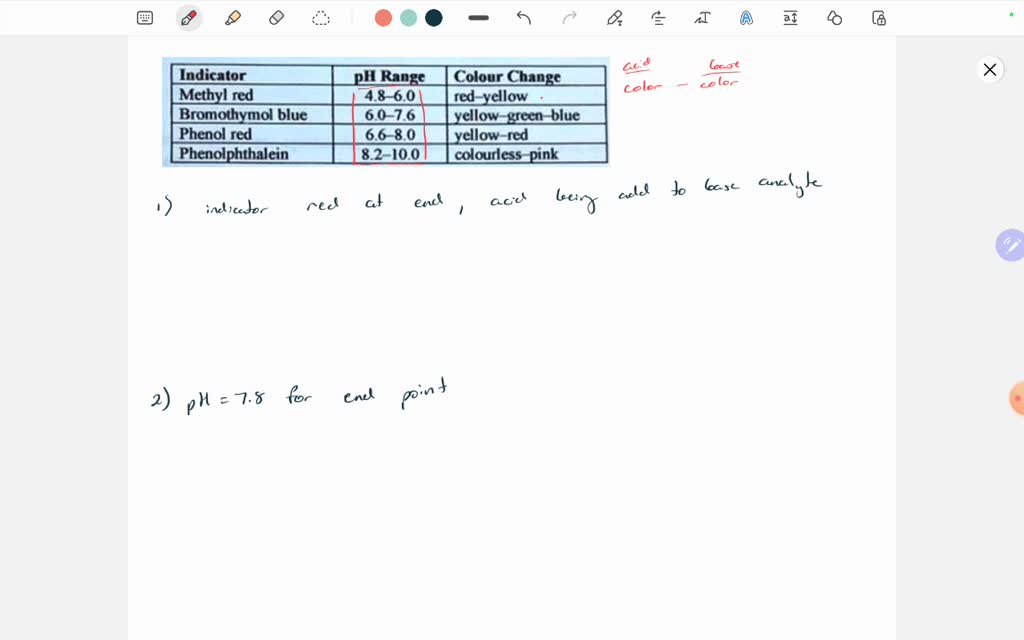 SOLVED You are titrating a strong base with a strong acid. Which one