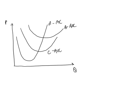 1-please-insert-the-appropriate-labels-in-the-blanks-in-the-following-graph-examine-the-graph-carefully-to-note-all-labels-then-clearly-indicate-below-the-graph-the-particular-significance-o-55772