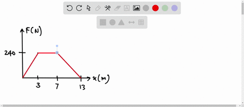 the-net-force-exerted-on-a-particle-acts-in-he-x-direclion-its-magnitude-increases-linearly-trom-zero-atx-0-0-0-240-nalx-30-m-il-remains-constant-at-240-n-from-x30-m-tox-7-m-then-decreases-l-39582