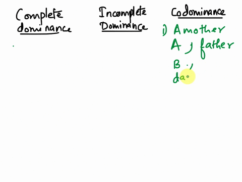 the-dominance-pattern-of-a-gene-can-be-determined-from-the-phenotypes-of-the-parents-and-offspring-in-the-examples-below-assume-that-each-parent-is-homozygous-for-the-specific-allele-and-tha-39286
