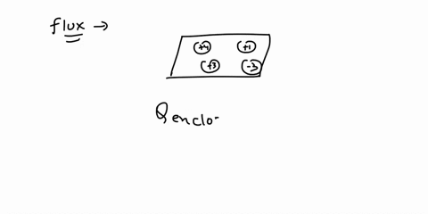 question-2-1pts-consider-this-distribution-of-positive-and-negative-charges-dctermine-the-electric-flux-that-passes-through-this-closed-gaussian-surface-jps9-3n-9u536n-abrtc-pe-am-pf-5e0-4m-52974
