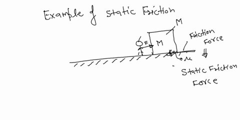 what-is-an-example-of-static-friction-07574