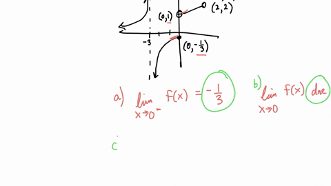 8-the-function-fx-is-defined-by-its-graph-below-evaluate-the-following-quantities-if-they-exist-if-they-do-not-exist-explain-why-a-lim-_x-rightarrow-0-fx-b-lim-_x-rightarrow-0-fx-c-f0-d-lim-_x-rightar