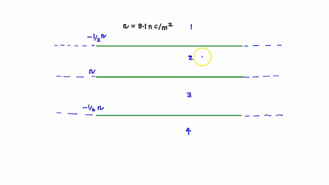 question-10-1-pts-the-three-parallel-planes-of-charge-shown-in-the-figure-have-surface-charge-densities-12-n-n-and-12-n-where-n-81-nclm-find-the-electric-field-3z-nc-in-region-2-36176