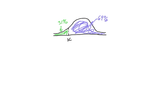 find-z-such-that-69-of-the-standard-normal-curve-lies-to-the-right-of-z-round-your-answer-to-two-decimal-places-z-______-sketch-the-area-described-32186