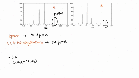 a-the-mass-spectra-of-heptane-and-223-trimethylbutane-are-given-below-which-spectrum-is-which-explain-your-choice-100-100-60-40-20-00-20-40-80-100-120-00-100-120-miz-mlz-69742