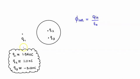 find-the-net-electric-flux-through-the-spherical-closed-surface-shown-in-the-figure-below-the-two-charges-on-the-right-are-inside-the-spherical-surface-take-91-194-nc-92-111-nc-and-93-3312-n-19117
