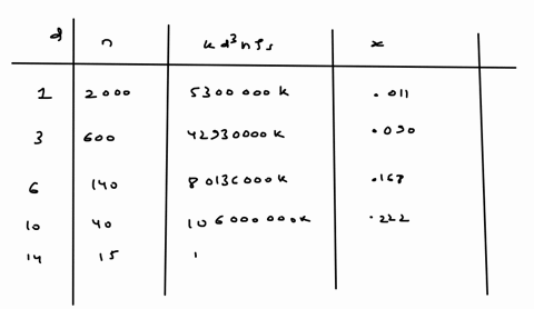 its-mechanical-operation-question-please-help-the-size-distribution-of-a-dust-as-measured-by-a-microscope-is-as-follows-convert-these-data-to-obtain-the-distribution-on-a-mass-basis-and-calc-52993