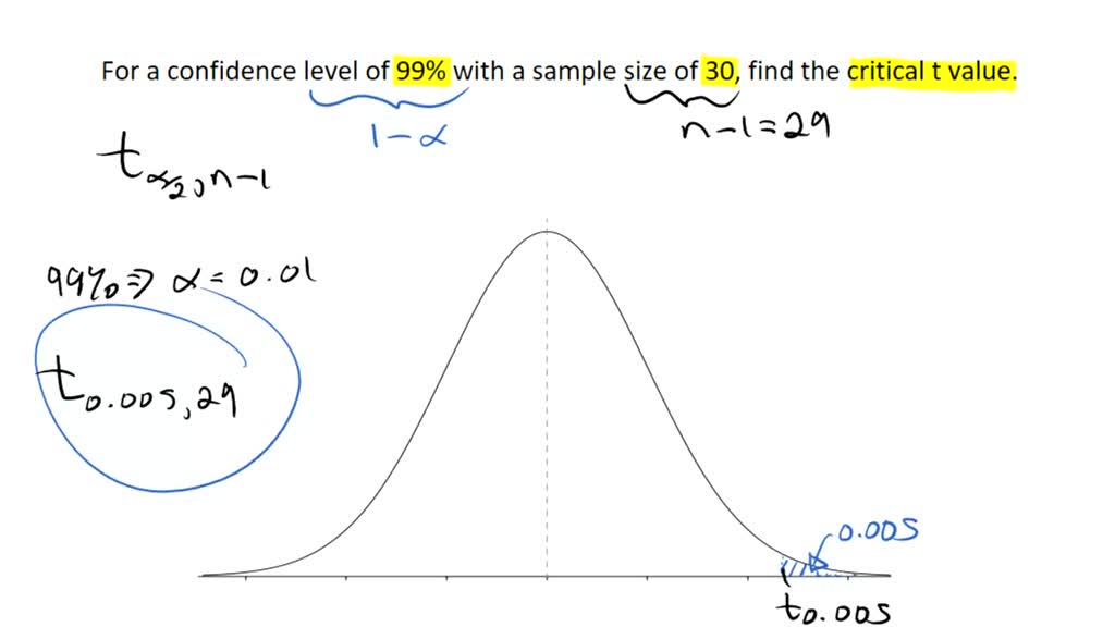 SOLVED: Question 4 For a confidence level of 99% with a sample size of ...