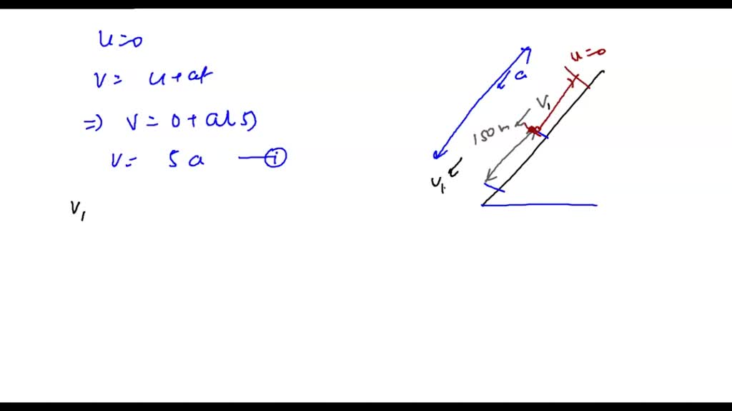SOLVED A ball starts from rest and rolls down a hill with uniform