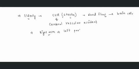 an-elderly-relative-suffered-a-cva-stroke-and-now-has-difficulty-moving-her-right-arm-and-she-also-has-speech-problems-what-areas-of-the-brain-were-damaged-by-the-stroke-83083