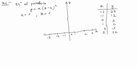in-the-form-yax-hto-represent-each-parabola-4-a-x-y-2-27-1-12-0-3-1-0-2-3-3-12-communication-one-mark-each-4how-do-the-graphs-of-equations-aband-ccompare-ay-3x-5how-do-the-graphs-of-equation-01572