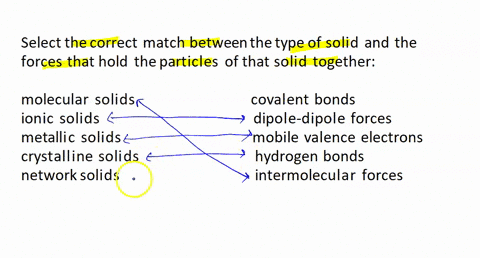 select-the-correct-match-between-the-type-of-solid-and-the-forces-that-hold-the-particles-of-that-solid-together-molecular-solids-covalent-bonds-ionic-solids-dipole-dipole-forces-metallic-so-84016