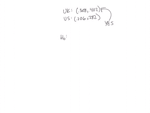 in-an-article-in-the-journal-of-advertising-weinberger-and-spotts-compare-the-use-of-humor-in-television-ads-in-the-united-states-and-the-united-kingdom-suppose-that-a-random-sample-of-400-t-31068