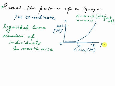 shown-on-the-graph-figure-below-what-type-of-growth-is-200-000-100-000-t-mt-we-000-o00-900-000-800-o00-4re-1-go0-000-700-000-500-000-400-000-i-300-000-200-000-100-000-10-1214-16-18-20-time-m-27878