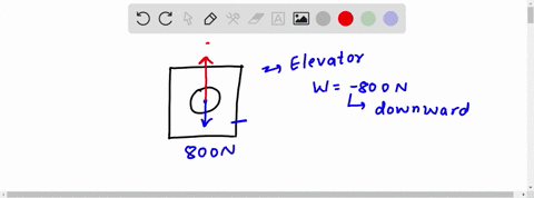 a-person-weighs-800-n-and-is-traveling-downwards-in-an-elevator-whilst-stood-on-a-bathroom-scale-as-one-does-the-person-notices-that-the-scale-doesnt-always-read-bodyweight-when-arriving-at-24612