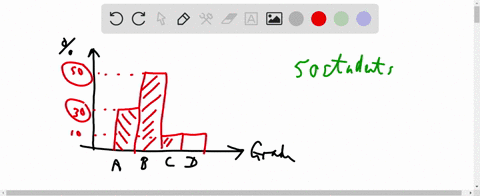 the-bar-graph-below-shows-the-percentage-of-students-who-received-each-letter-grade-on-their-last-english-paper-the-class-contains-50-students_-grades-what-number-of-students-earned-con-thel-70119