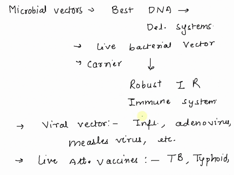following-is-an-example-of-microbial-vectors-as-vaccine-a-smallpox-vaccine-b-tetanus-vaccine-c-varicella-zoster-d-influenza-vaccine-15942