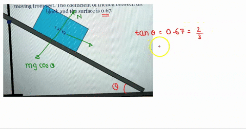 forces-on-incline-problem-medium-find-the-force-normal-on-the-block-if-the-angle-of-inclination-is-just-enough-to-get-the-block-to-start-moving-fronrest-the-coefficient-of-friction-between-t-36043