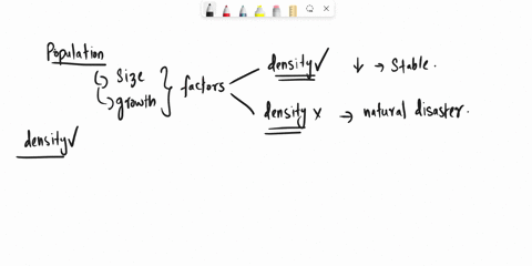 short-answer-explain-how-competition-limits-a-populations-growth-21117