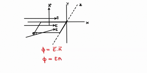 an-electric-field-with-magnitude-e-is-passing-through-a-leaning-plane-of-length-l-and-width-w-at-what-angle-would-produce-a-zero-flux-a-30-degrees-b-60-degrees-9-90-degrees-degrees-e-none-of-01797