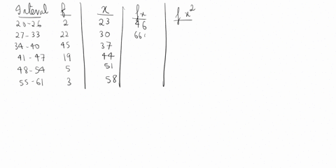 save-find-the-standard-deviation-s-of-sample-data-summarized-in-the-frequency-distribution-table-given-below-by-using-the-formula-below-where-represents-the-class-midpoint-f-represents-the-c-90509