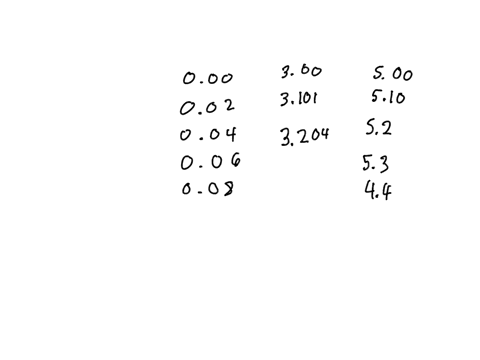 a-physics-student-records-the-data-in-the-table-below-during-a-1-d-motion-experiment-with-constant-acceleration-unfortunately-he-forgets-to-properly-label-the-table-before-emailing-it-to-his-07026