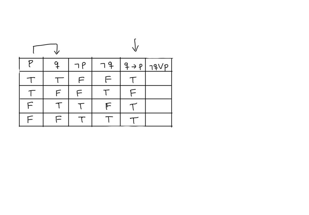 Solved Construct Truth Table To Verify Each Implication 9 P First Complete The Truth Table 0796