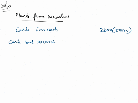 note-from-miranda-before-you-joined-i-was-in-the-midst-of-attempting-to-determine-whether-plants-required-additional-financing-i-had-a-call-with-our-bankers-to-chat-through-some-of-their-que-71578