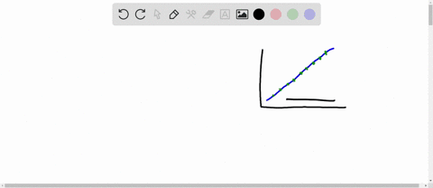 question-14-1-pts-in-simple-linear-regression-which-of-the-following-statements-is-correct-when-all-the-actual-values-of-y-are-on-an-upward-sloping-regression-line-the-coefficient-of-determi-05587