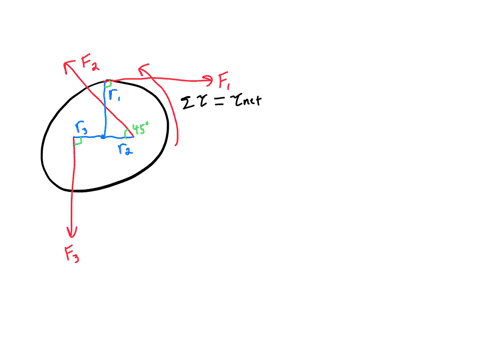 three-forces-are-acting-on-a-disk-as-shown-in-the-figure-below-the-disk-has-a-radius-of-011-m-an-observer-finds-that-the-net-torque-on-the-disk-due-to-all-the-three-forces-is-tnet-25-n-m-out-24319