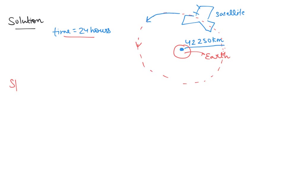 an artificial satellite is moving in a circular orbit of radius 36000 ...