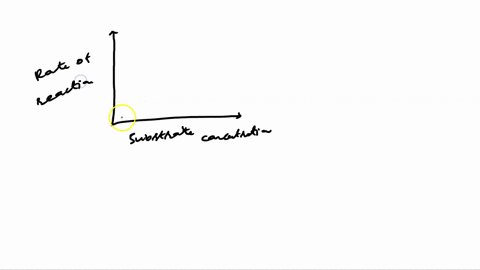 determine-which-of-the-graphs-represents-the-rclationship-of-reaction-rate-velocity-and-substrate-concentration-when-the-enzyme-concentration-of-the-non-allosteric-enzyme-constant-anstilr-ba-80754