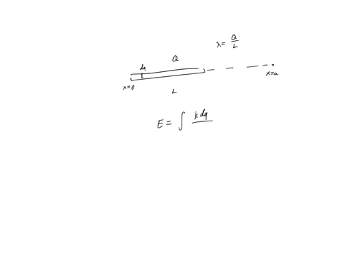 consider-thin-glass-rod-of-length-l-ing-along-iy-the-axis-with-its-left-end-at-origin-the-rod-carries-a-uniformly-distrihuted-tive-posi-charge-q-q-what-is-the-electric-field-due-to-the-rod-a-14383