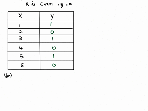 a-fair-die-is-rolled-once-let-x-be-the-number-comes-up-and-y-be-the-random-variable-defined-by-if-x-is-odd-if-x-is-even-y-8-a-describe-the-joint-probability-distribution-of-x-and-y-b-determi-70182