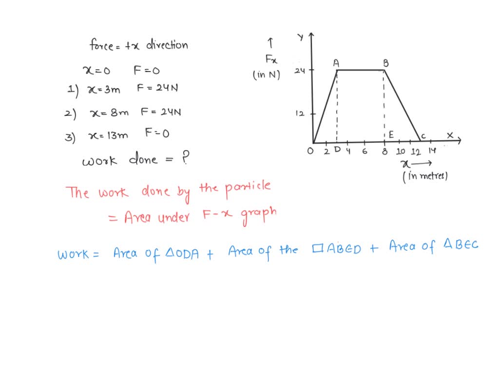 solved-ii-the-net-force-exerted-on-a-particle-acts-in-the-x