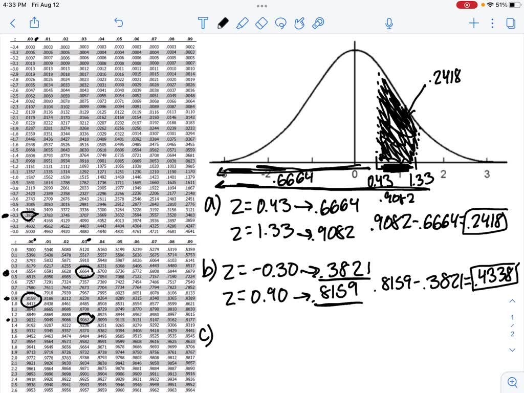 SOLVED: A) The values of z-score are given. Find the area under the normal  curve between z = 0.43 and z = 1.33. Round the answer to four decimal  places. The area