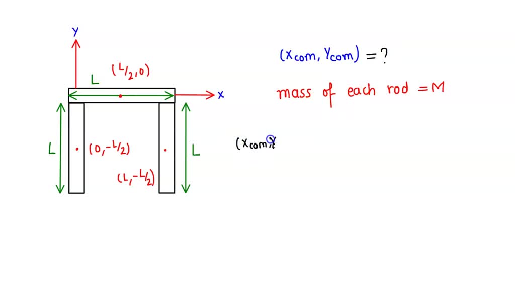 SOLVED: In the figure, three uniform thin rods, each of length L=44.0 ...