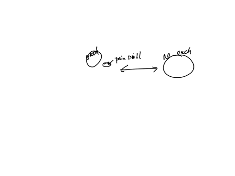you-have-a-headache-hoping-to-get-rid-of-it-you-take-a-pain-pill-and-your-headache-goes-away-in-this-situation-what-type-of-consequence-happened-a-positive-reinforcement-b-positive-punishment-c-negati