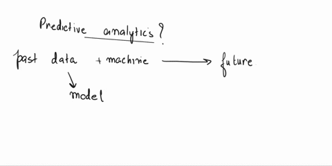 20-points-predictive-analytics-in-business-is-an-important-application-of-multiple-regression-analysis-generally-speaking-what-is-meant-by-predictive-analytics-as-a-business-owner-how-could-52767